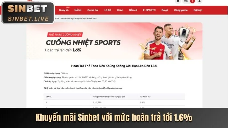 Các ưu đãi độc quyền hấp dẫn khi tải và sử dụng ứng dụng 82vn Code